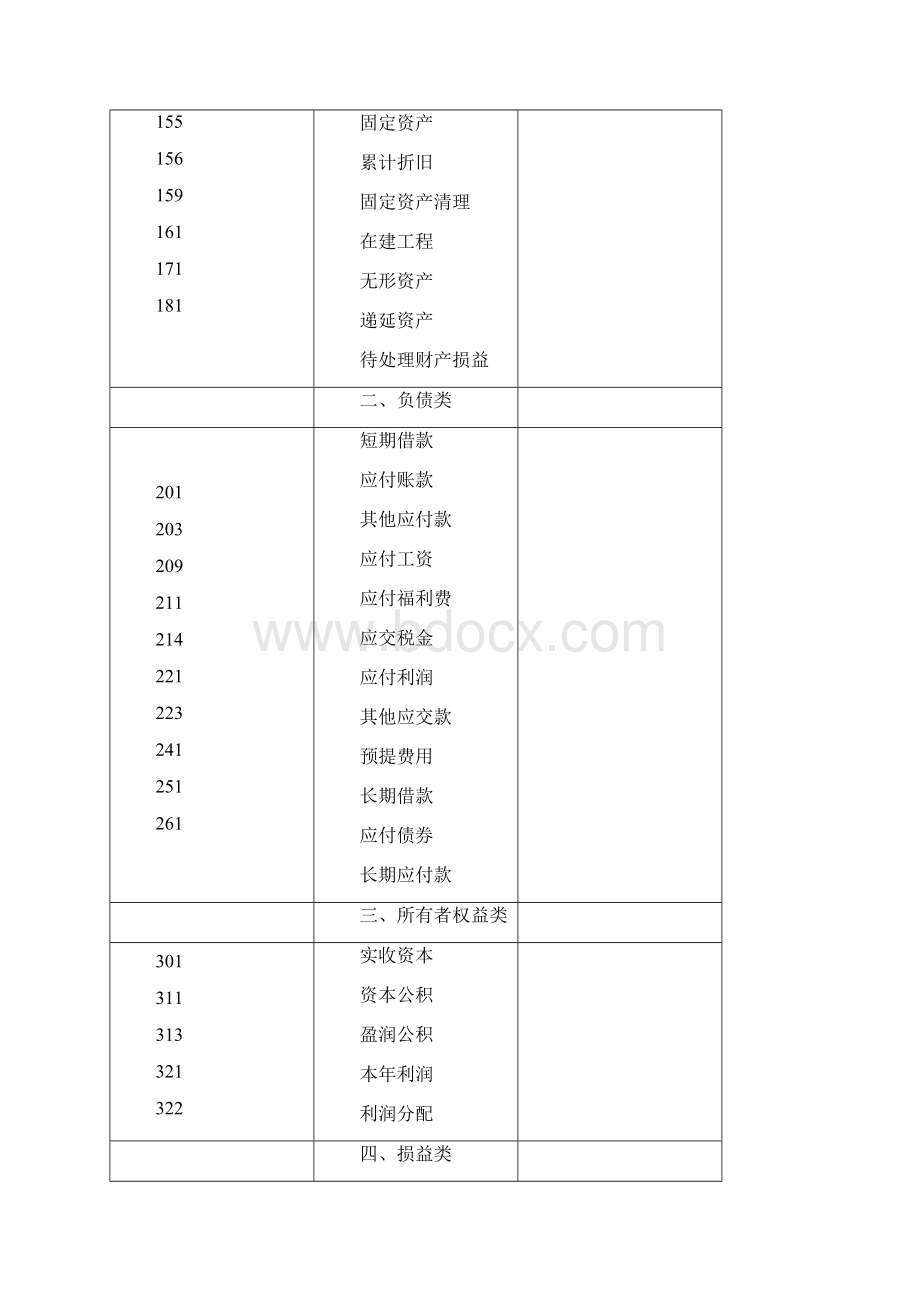 旅游饮食服务行业会计制度.docx_第3页