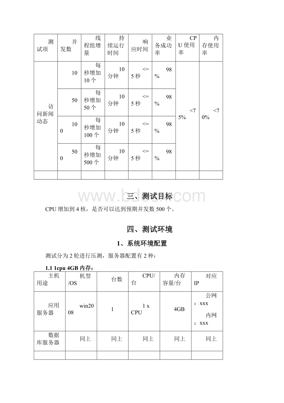 网站压力测试报告.docx_第2页