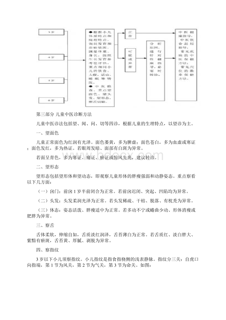 06岁儿童中医健康管理技术规范试行Word文档格式.docx_第3页