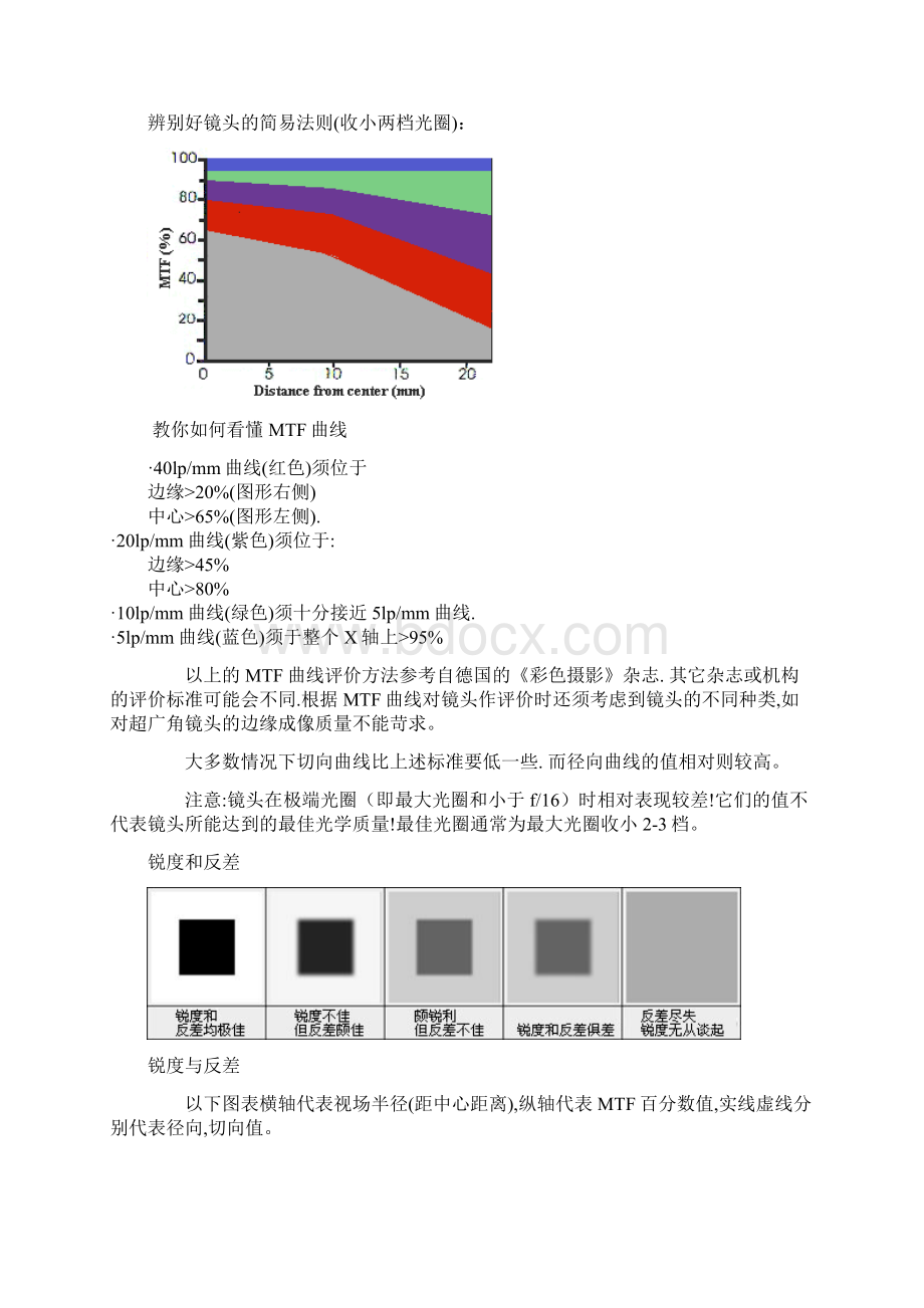 图解教你如何看懂MTF曲线Word文档下载推荐.docx_第2页