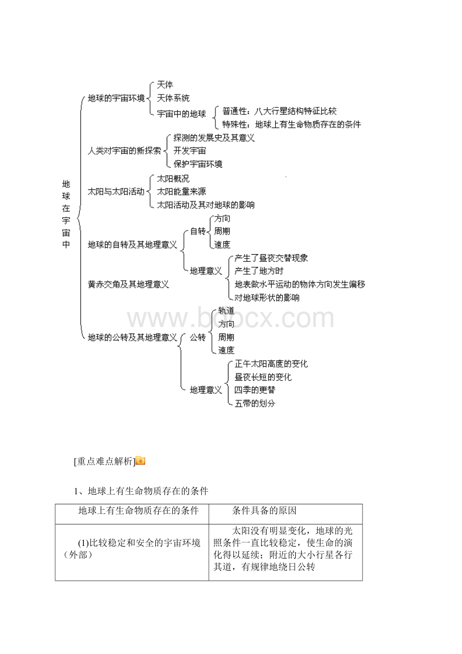 高考综合复习宇宙中的地球.docx_第2页