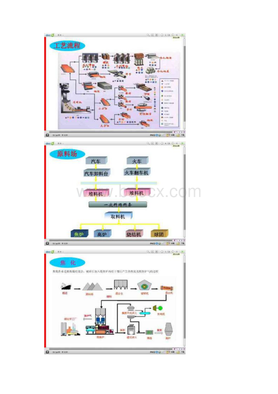 钢厂工艺流程文档格式.docx_第2页