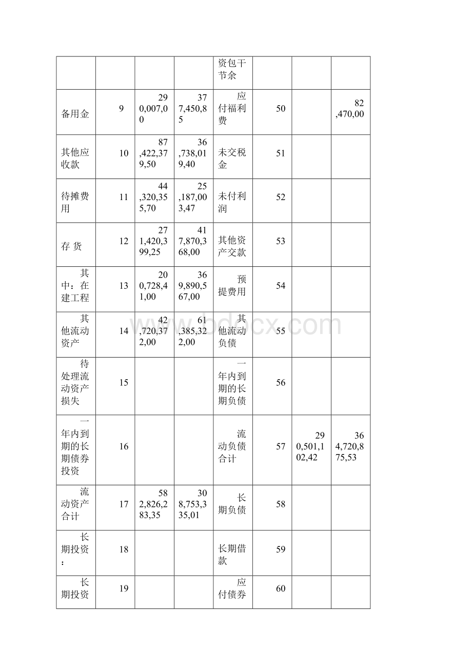 损益表Word格式文档下载.docx_第2页