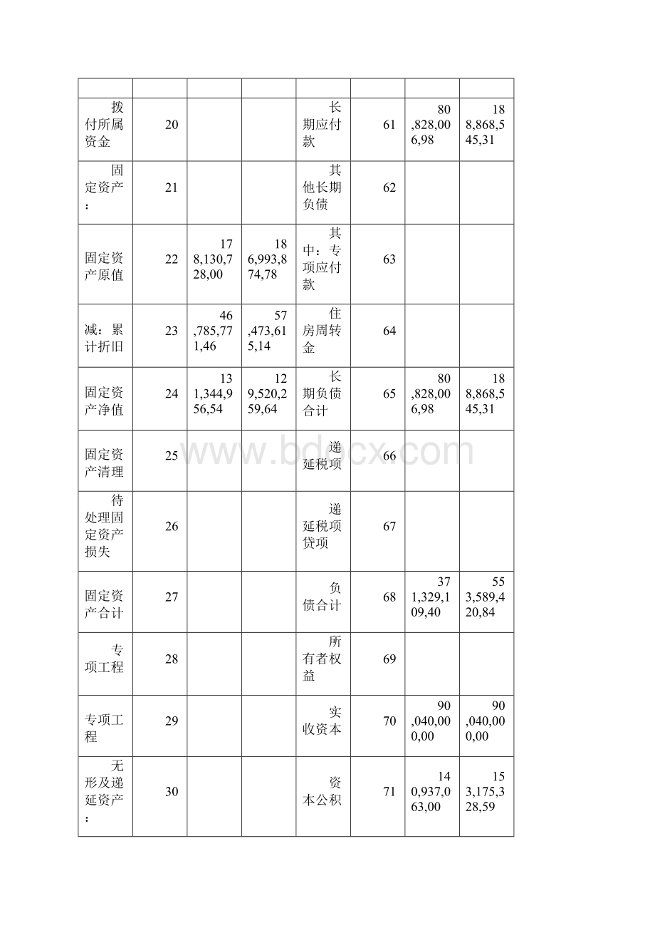 损益表Word格式文档下载.docx_第3页