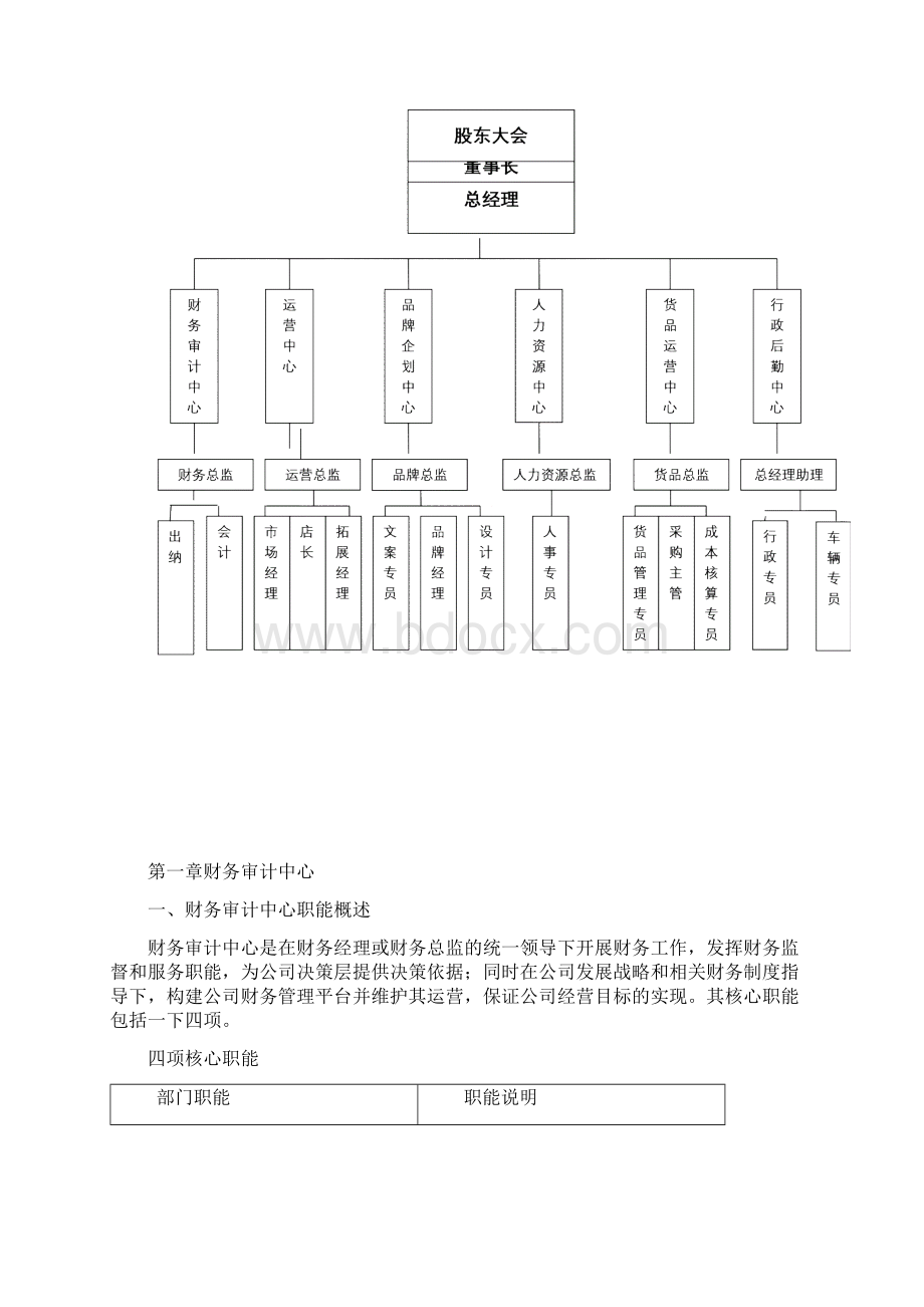 芬阑迪珠宝绩效管理体系手册.docx_第3页