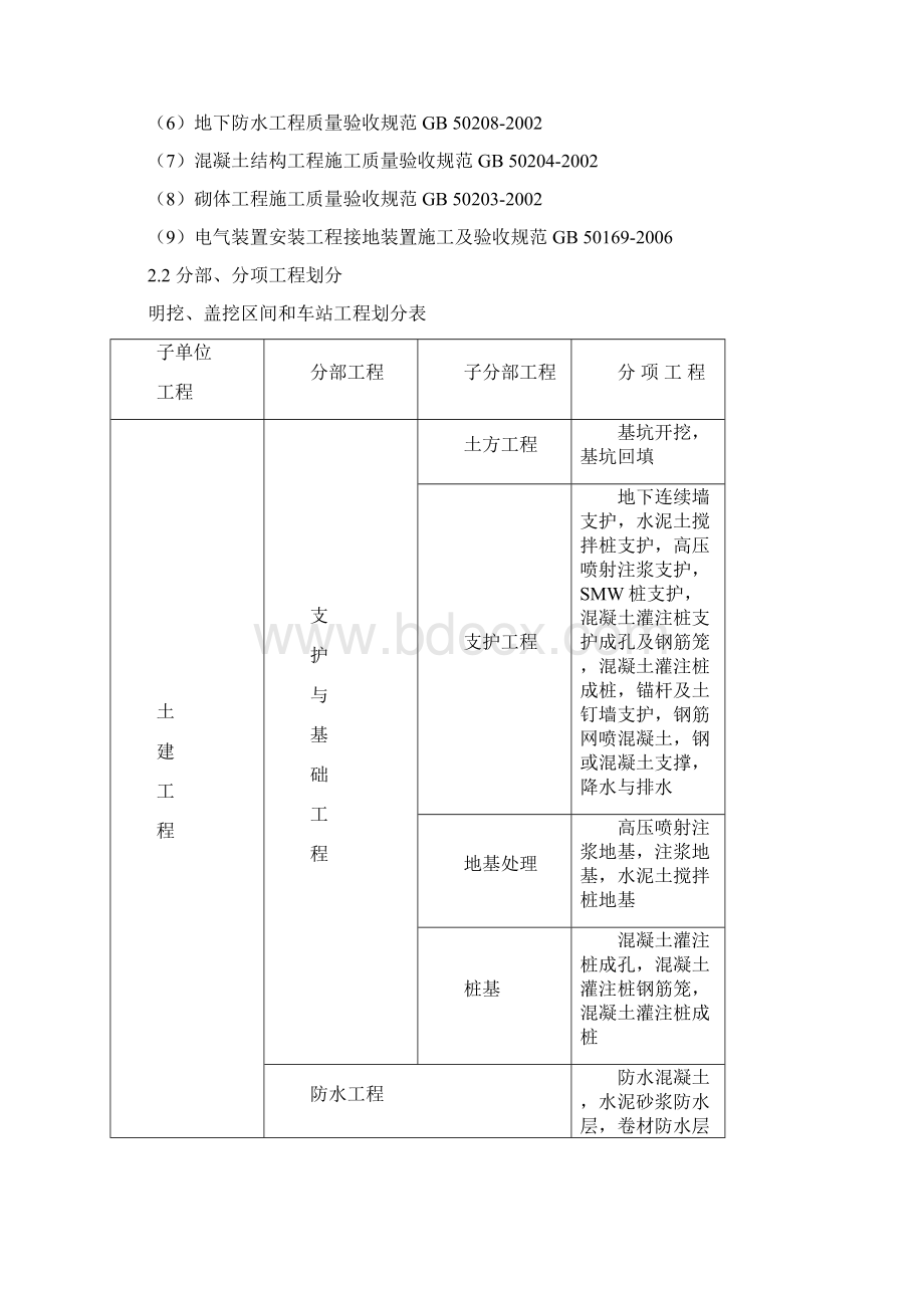 明挖盖挖区间和车站工程知识.docx_第2页