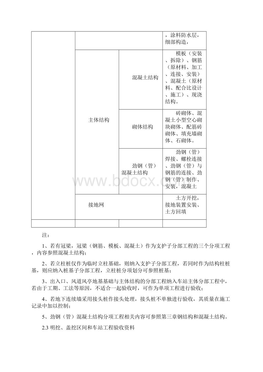 明挖盖挖区间和车站工程知识Word格式.docx_第3页