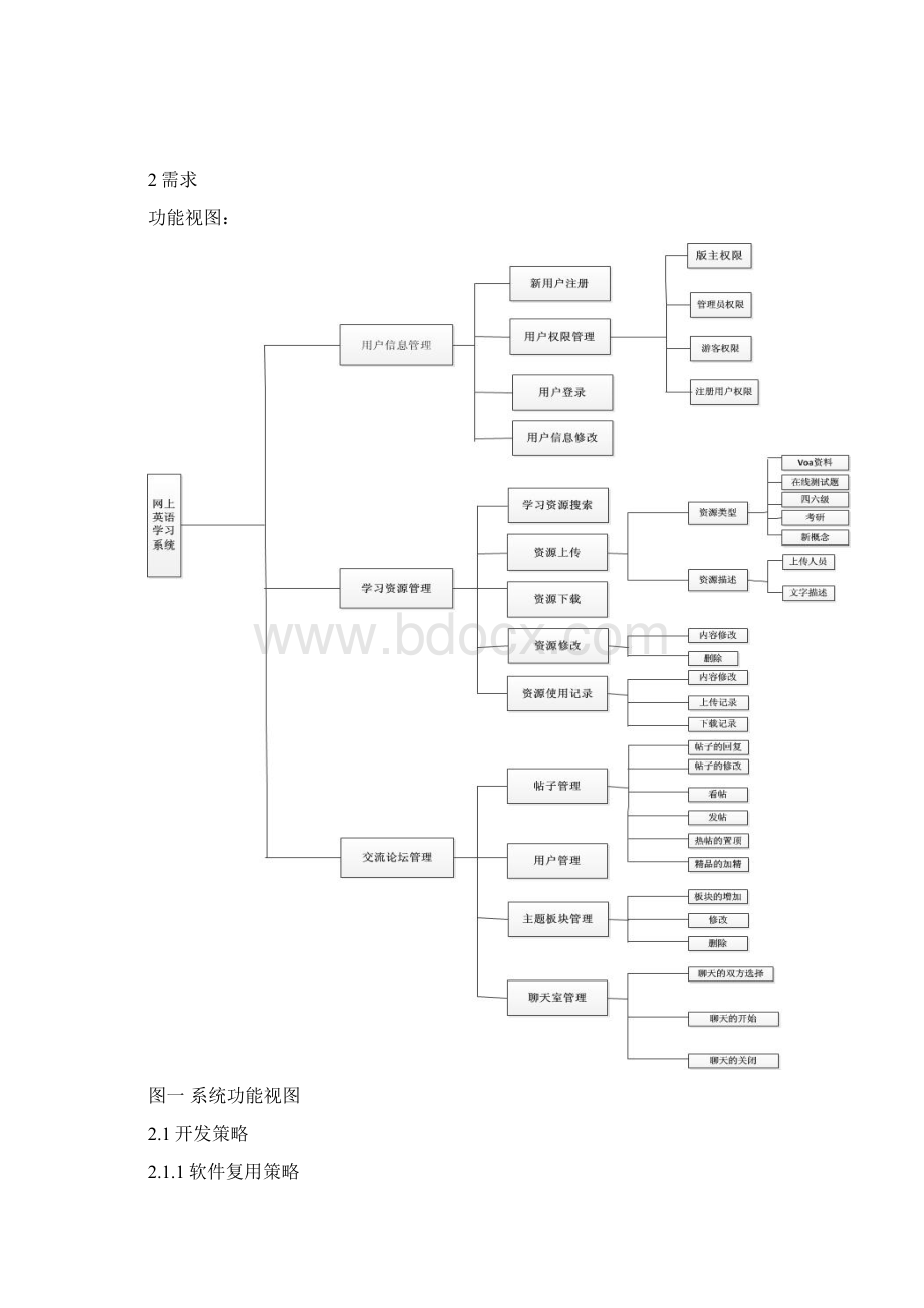 英语学习网站需求分析.docx_第2页