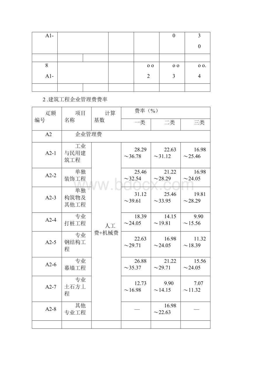 建筑工程施工取费费率.docx_第3页