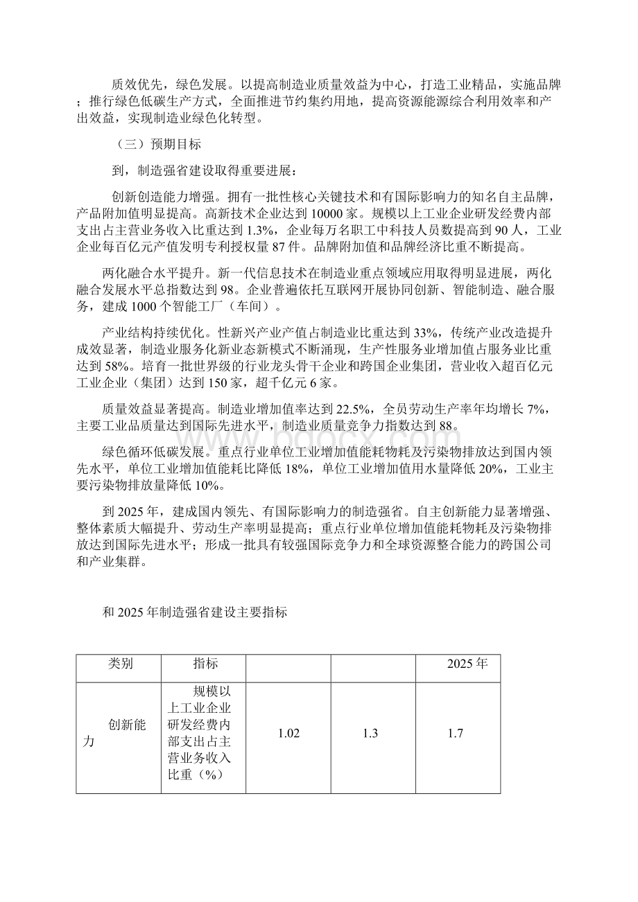 中国制造江苏行动纲要117Word格式.docx_第2页