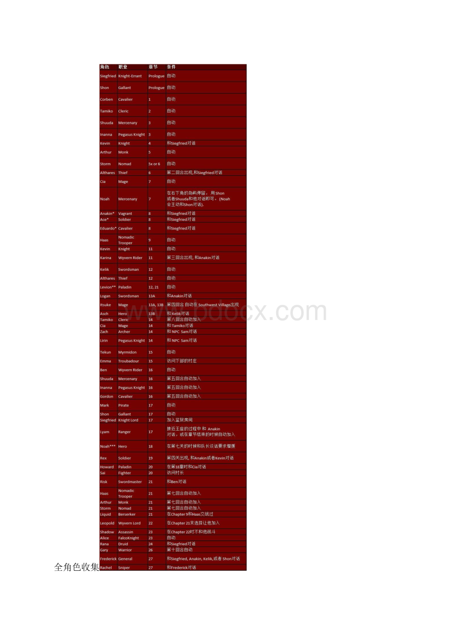 火焰纹章改版ThelastPromise人物评价加攻略13页word资料.docx_第3页