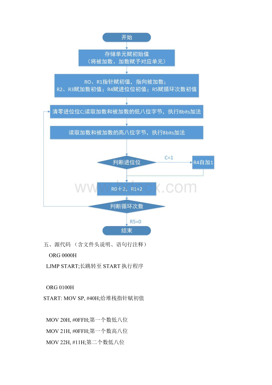 Keil的使用与汇编语言上机操作.docx_第3页