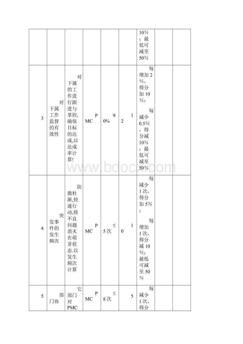 PMC绩效考核表.docx_第2页