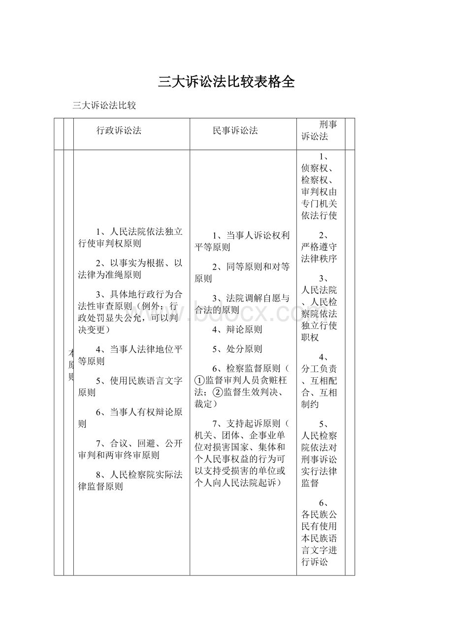 三大诉讼法比较表格全.docx