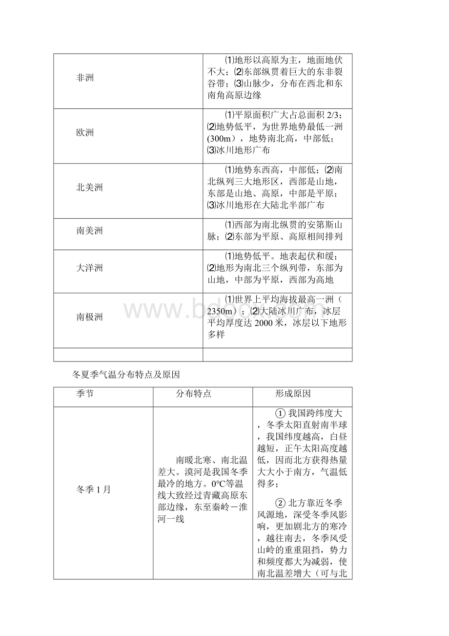 必备考点高中区域地理世界各大洲特点等温线知识点总结汇总.docx_第3页