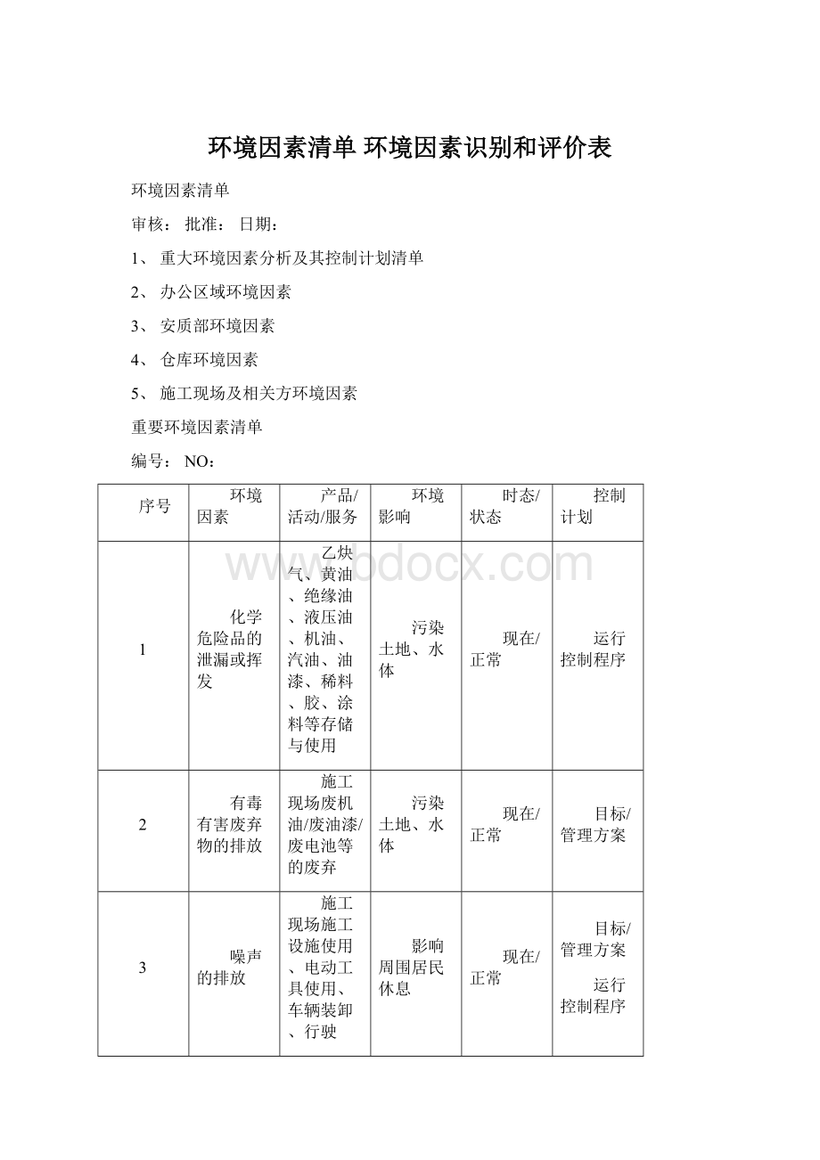 环境因素清单 环境因素识别和评价表.docx_第1页