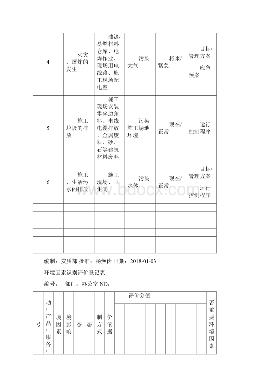 环境因素清单 环境因素识别和评价表.docx_第2页