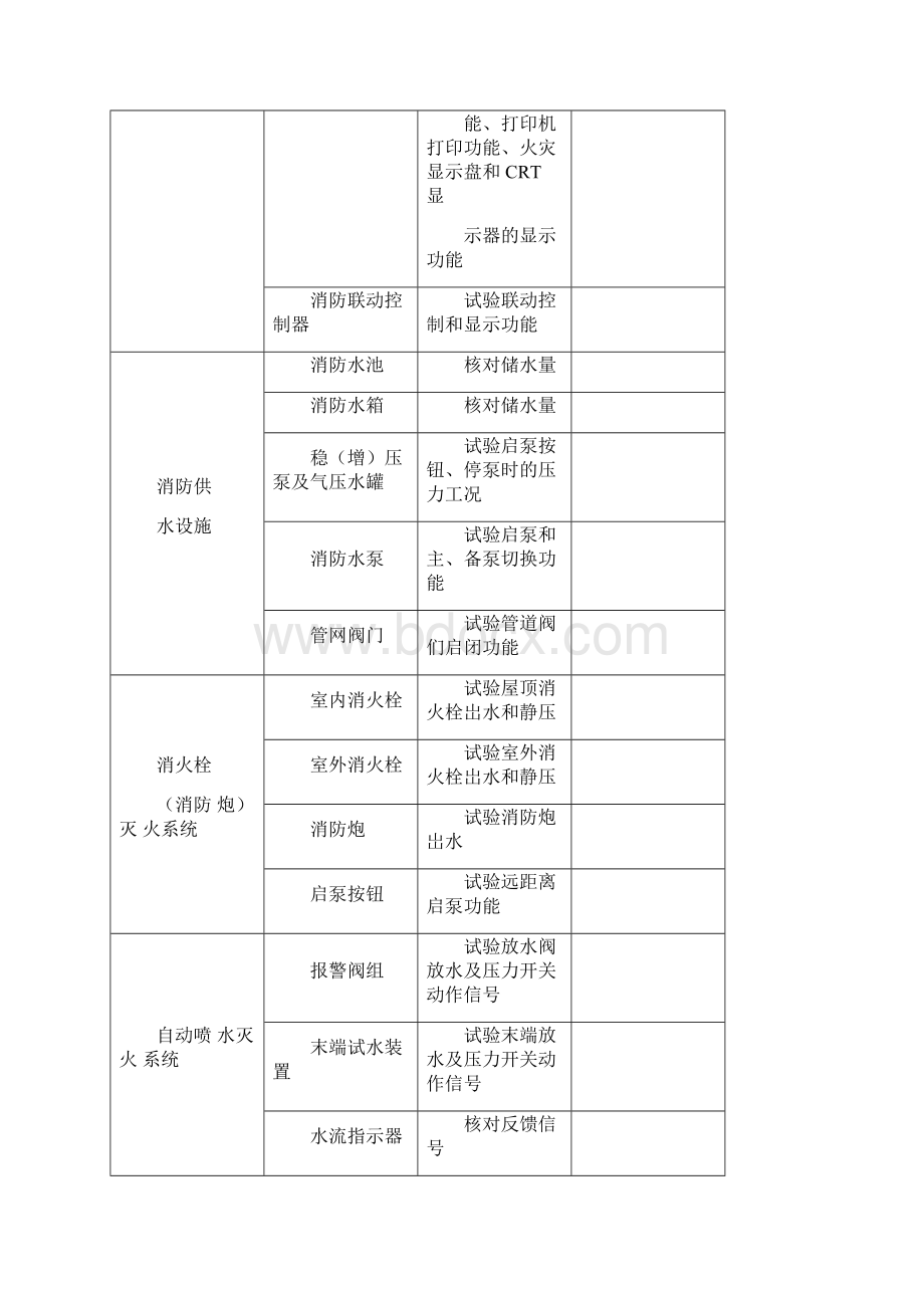 防火巡查和消防控制室值班记录模板三本台账.docx_第2页