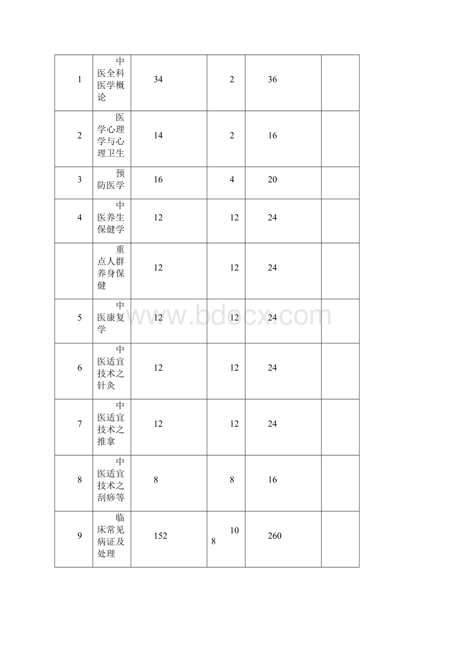 中医院全科医生规范化培训手册.docx_第2页