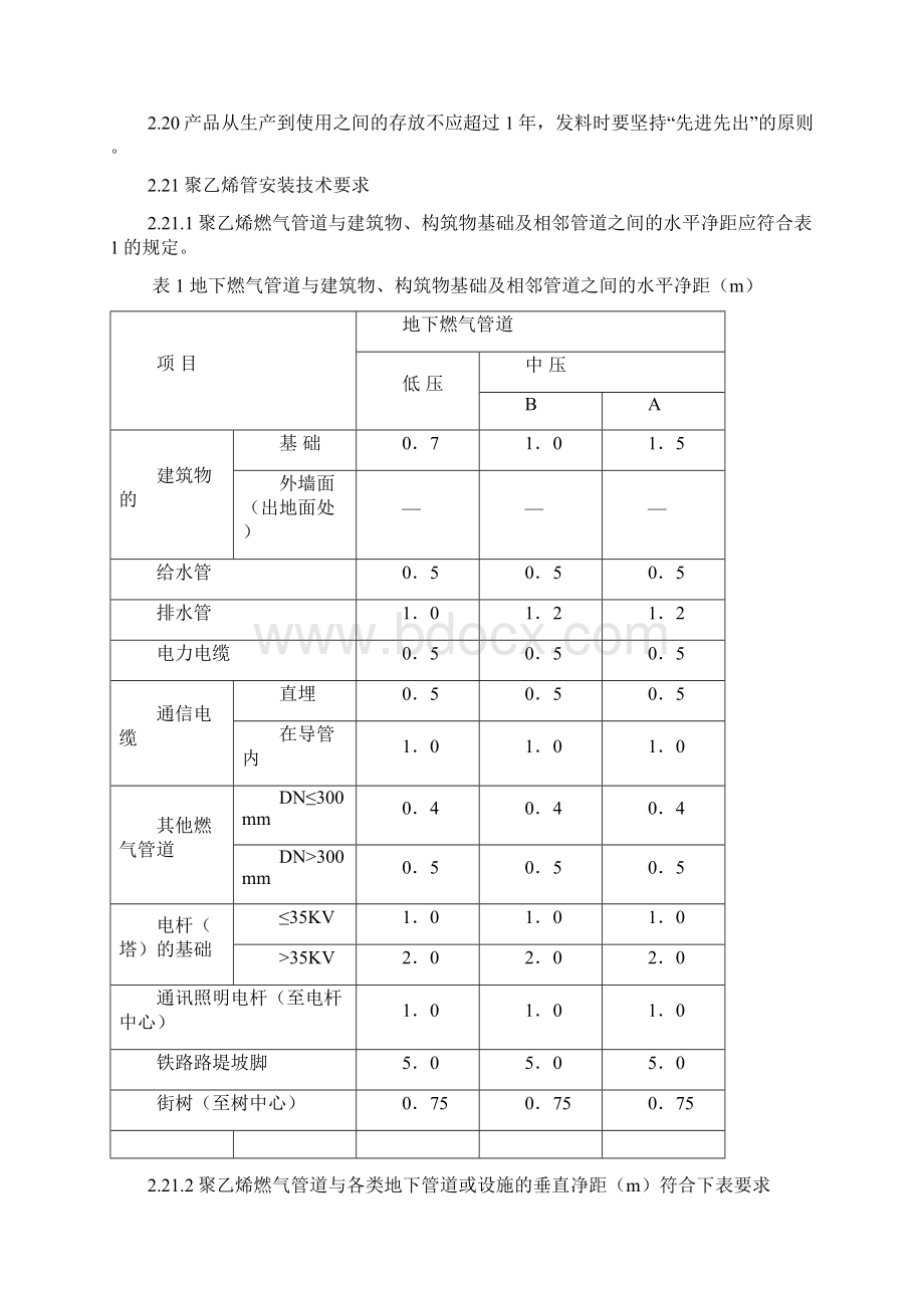 燃气工程施工技术标准.docx_第3页