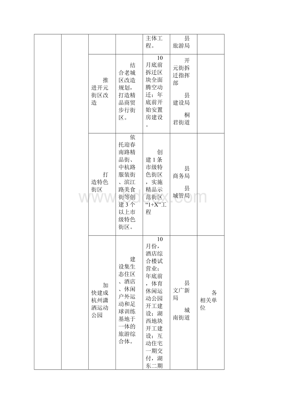 桐庐县全域旅游发展三年行动计划工作任务分解表Word格式文档下载.docx_第2页