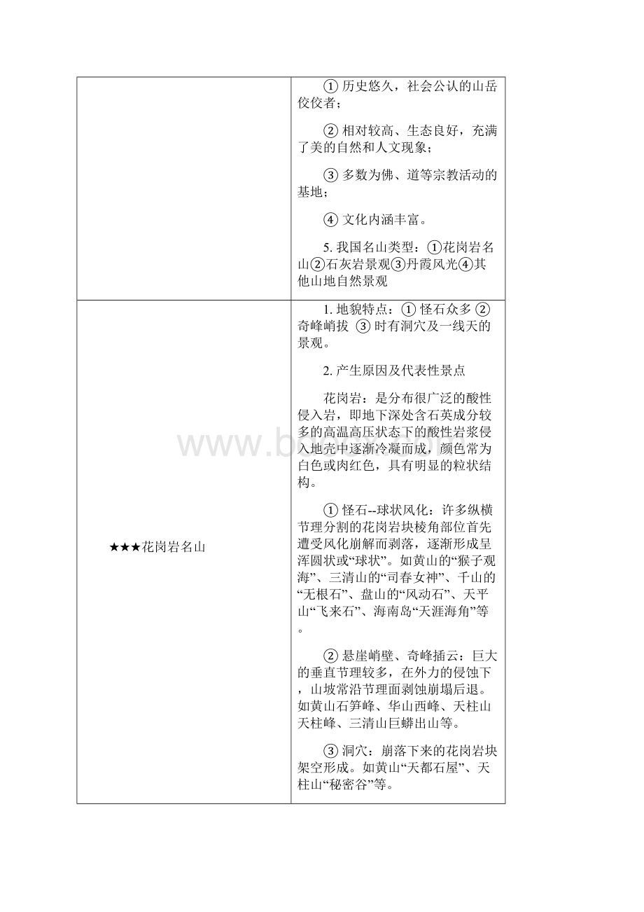 导基考试复习资料第3章.docx_第2页