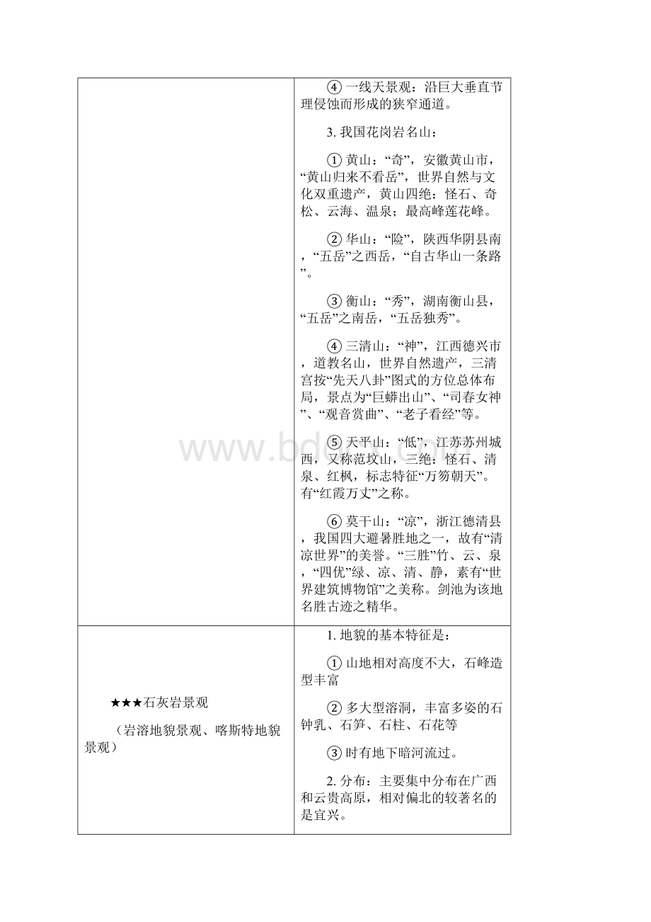 导基考试复习资料第3章.docx_第3页