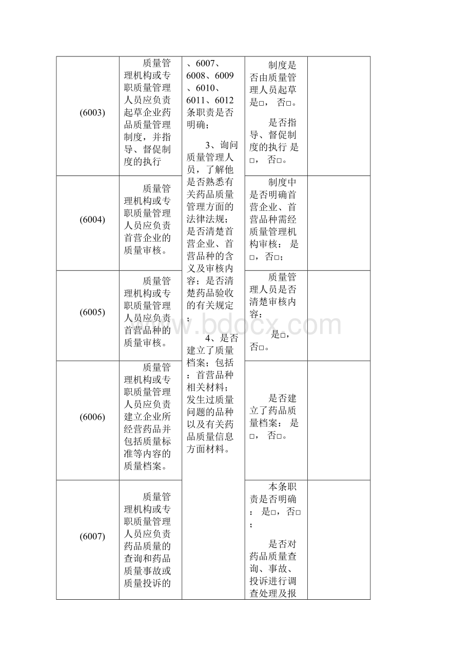 药品经营质量管理规范零售药店现场检查.docx_第3页