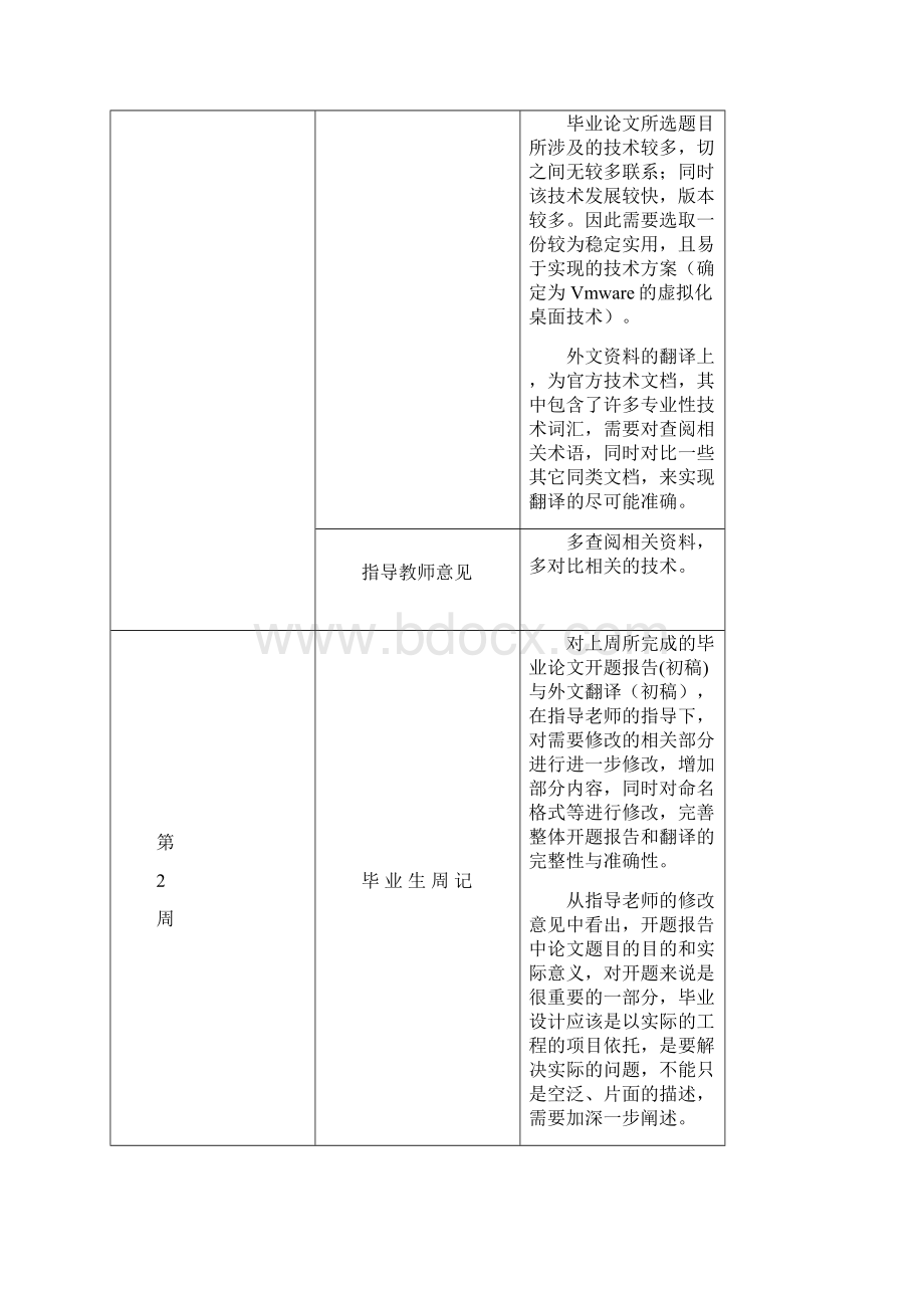 毕业设计方案实习周报Word文档格式.docx_第2页