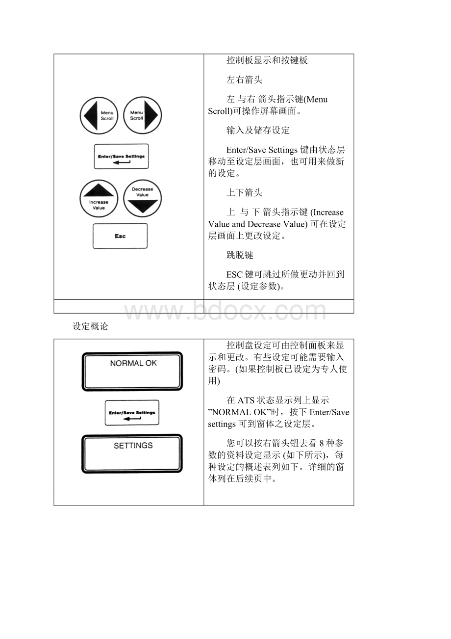 asco7000系列group5控制盘使用手册簿.docx_第3页