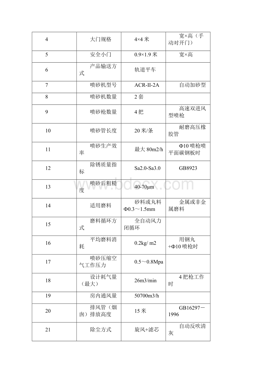 喷砂工艺.docx_第2页