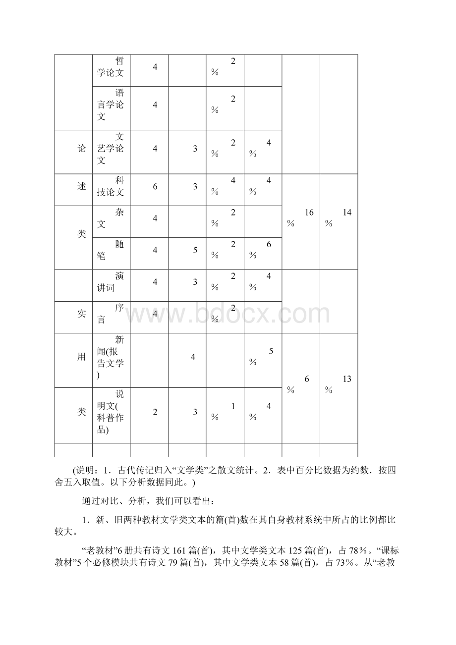 新旧教材对比分析.docx_第2页