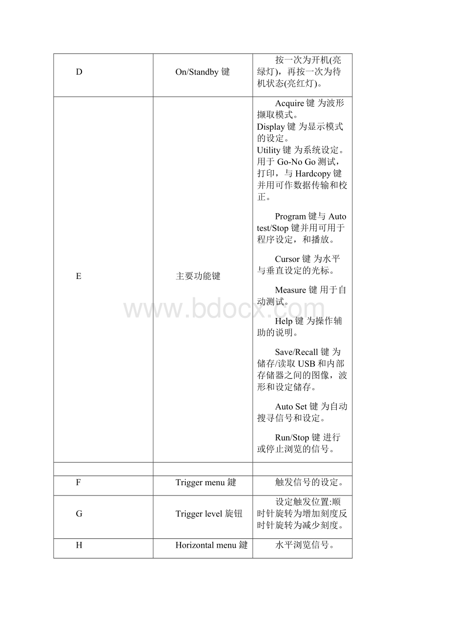 GDS2102型数字存储示波器使用说明.docx_第3页