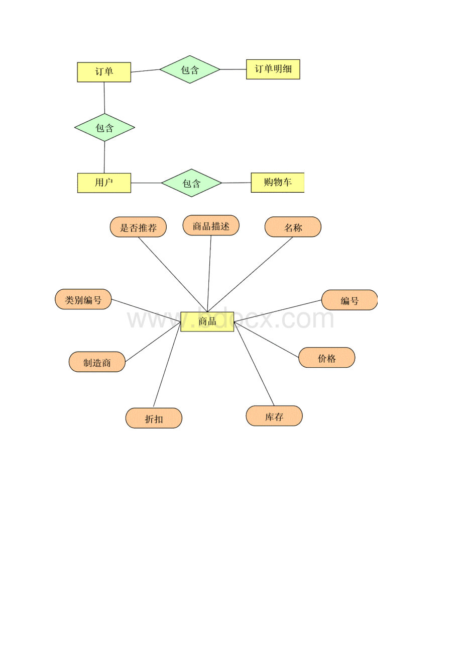 数据库课程设计网上购物系统.docx_第3页