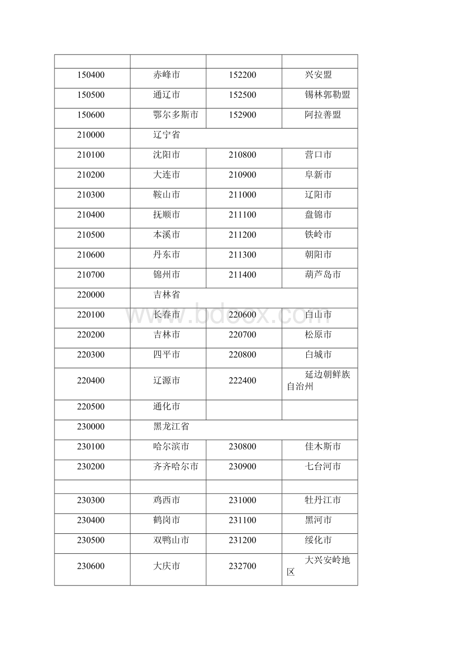 学生来源代码完整版本.docx_第3页