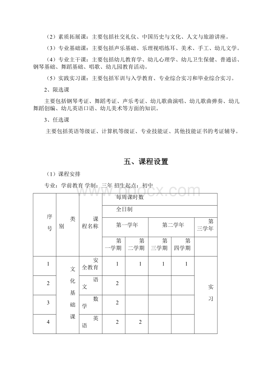 中职学校学前教育专业人才培养方案.docx_第3页