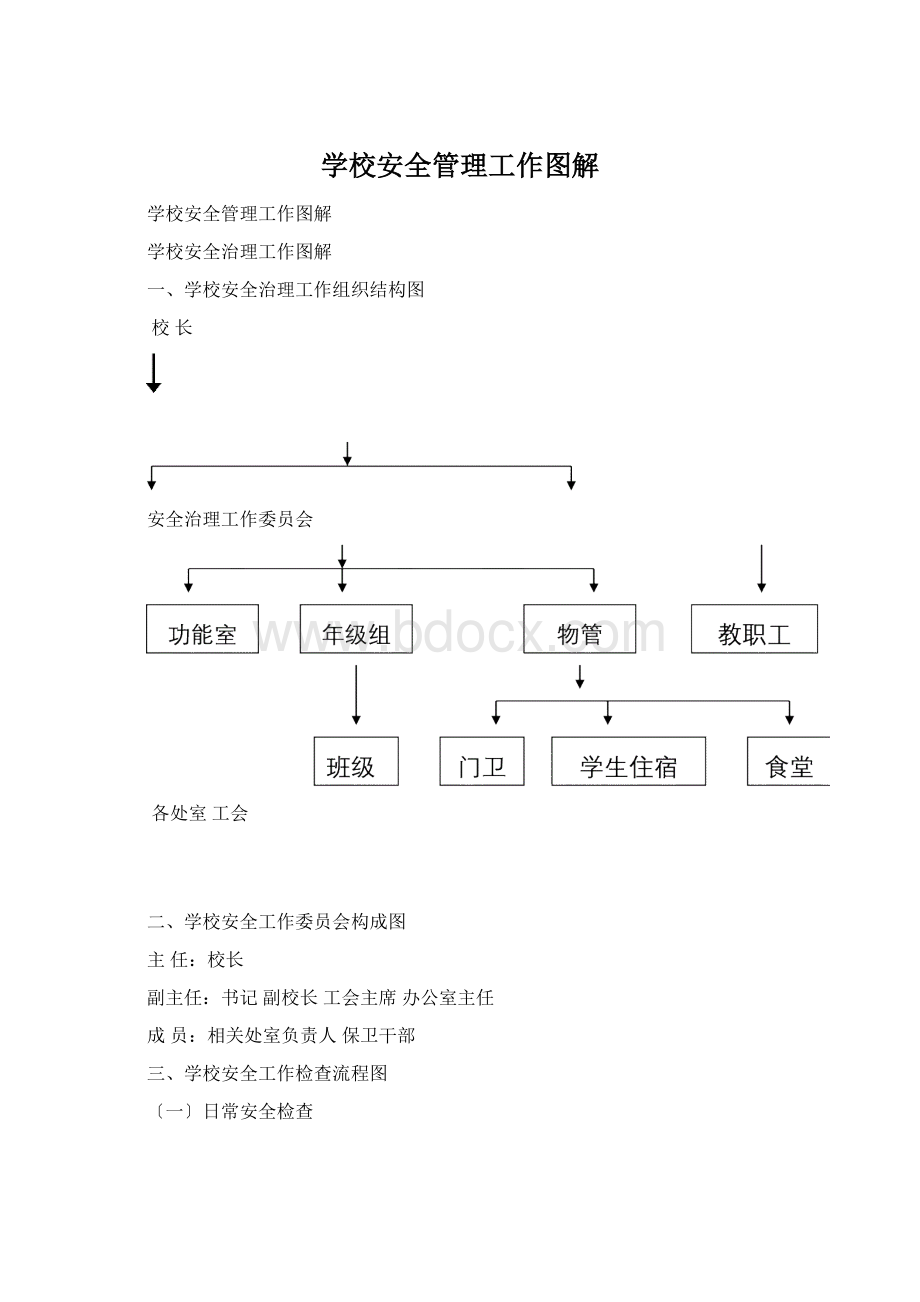 学校安全管理工作图解Word下载.docx