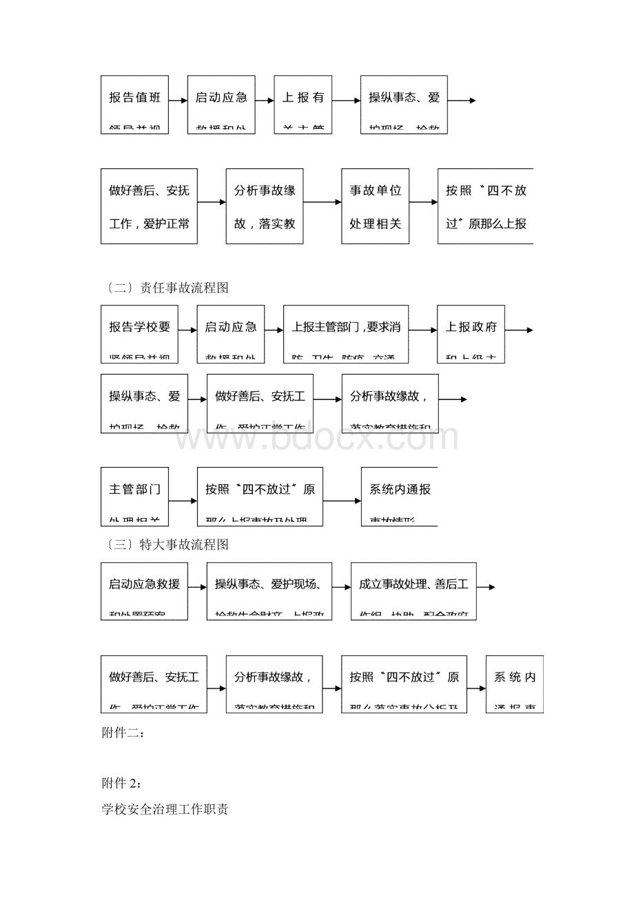 学校安全管理工作图解.docx_第3页