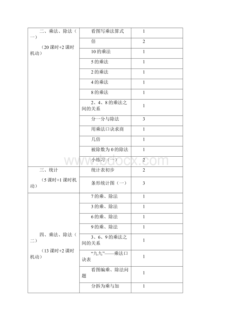 二年级第一学期数学教参Word格式.docx_第3页