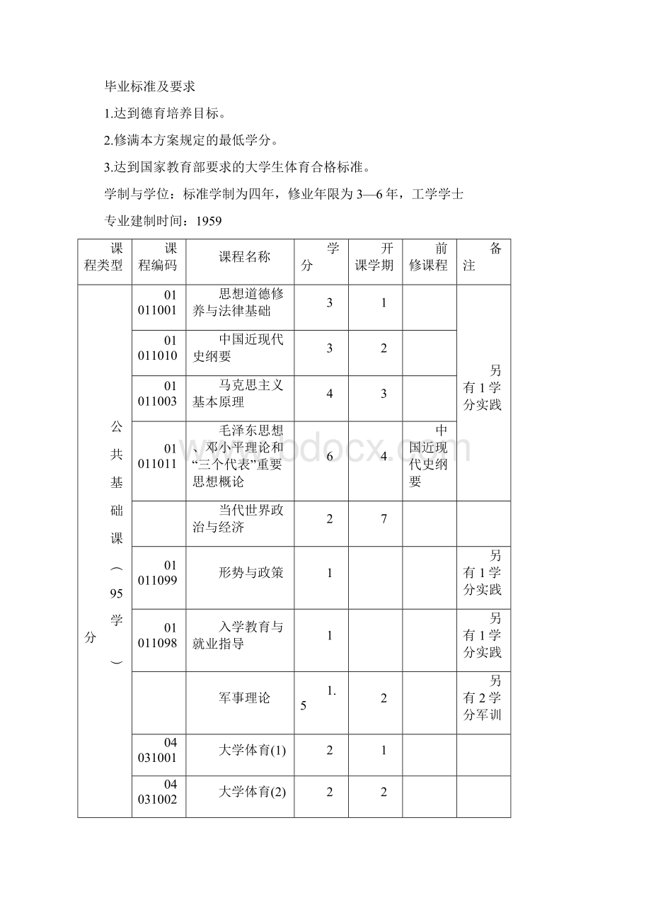 机械设计制造及其自动化专业本科人才培养方案Word下载.docx_第2页