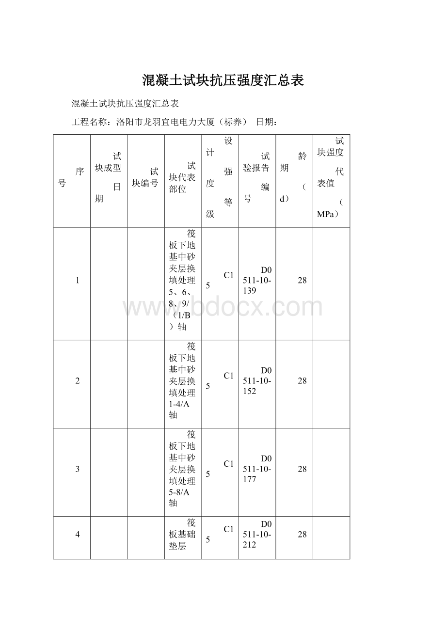 混凝土试块抗压强度汇总表Word文档格式.docx