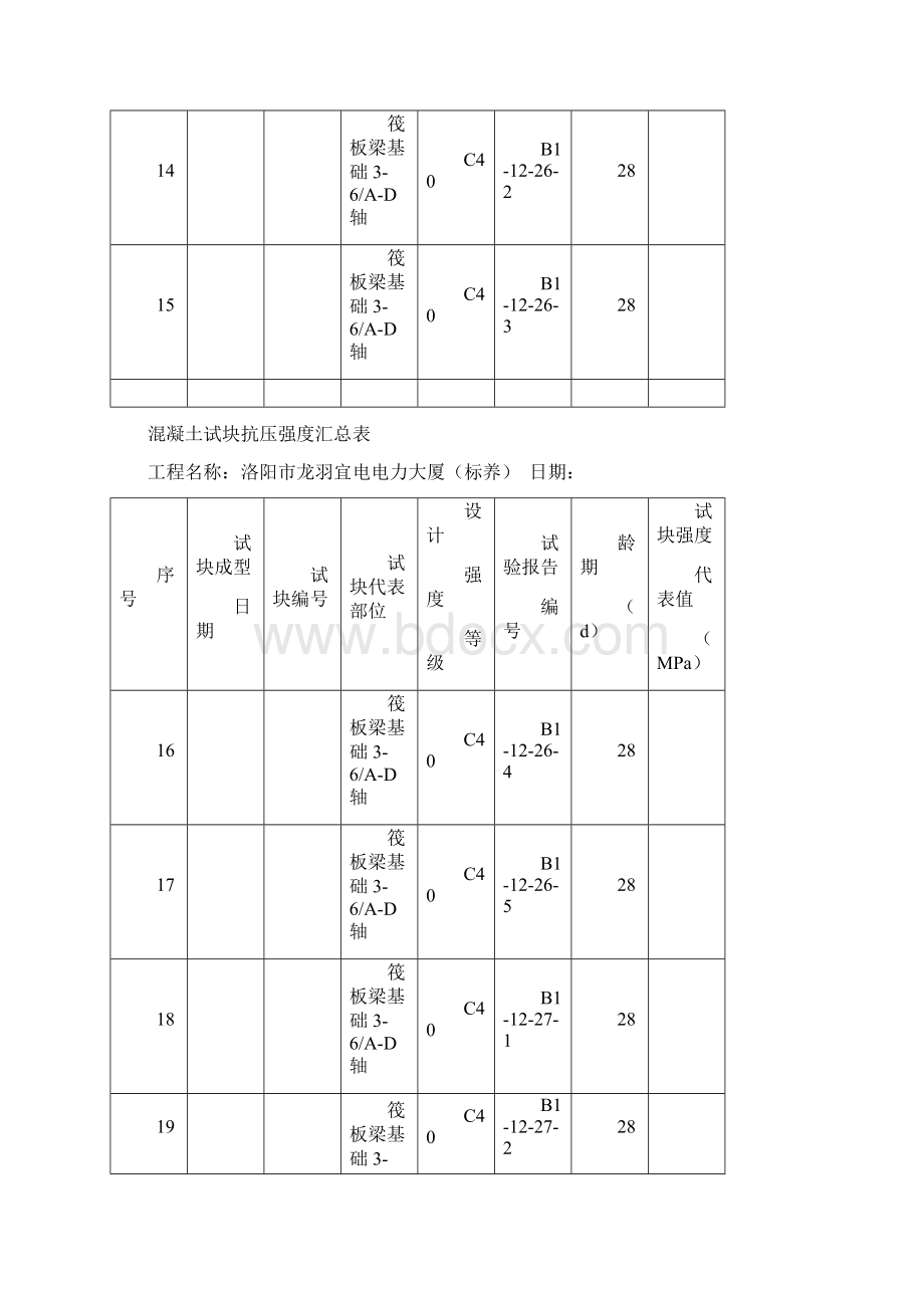 混凝土试块抗压强度汇总表Word文档格式.docx_第3页