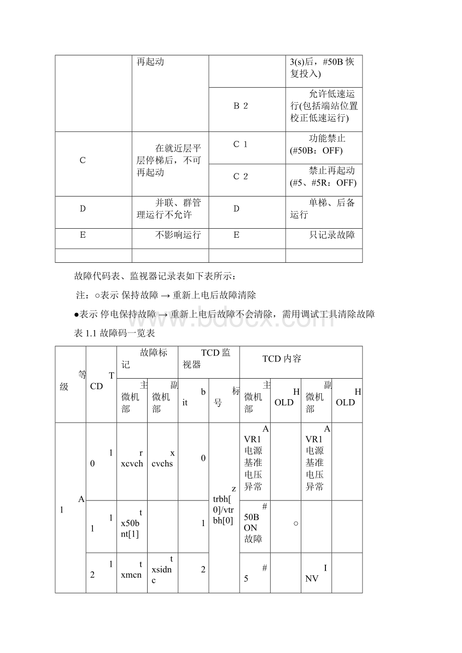 MCA系列电梯故障检测说明Word下载.docx_第3页