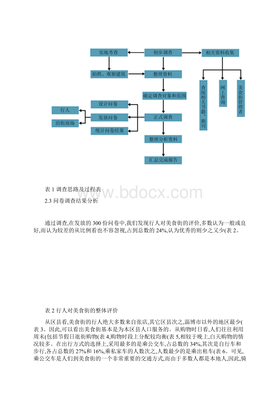 城市化进程中老城区商业街的未来关于淄博市老城区美食街使用情况的调研.docx_第3页