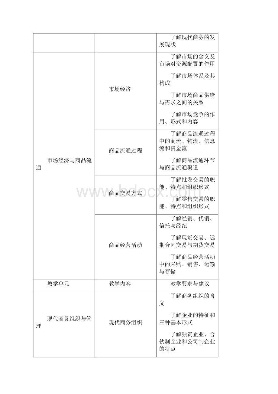 现代商务基础课程大纲.docx_第2页