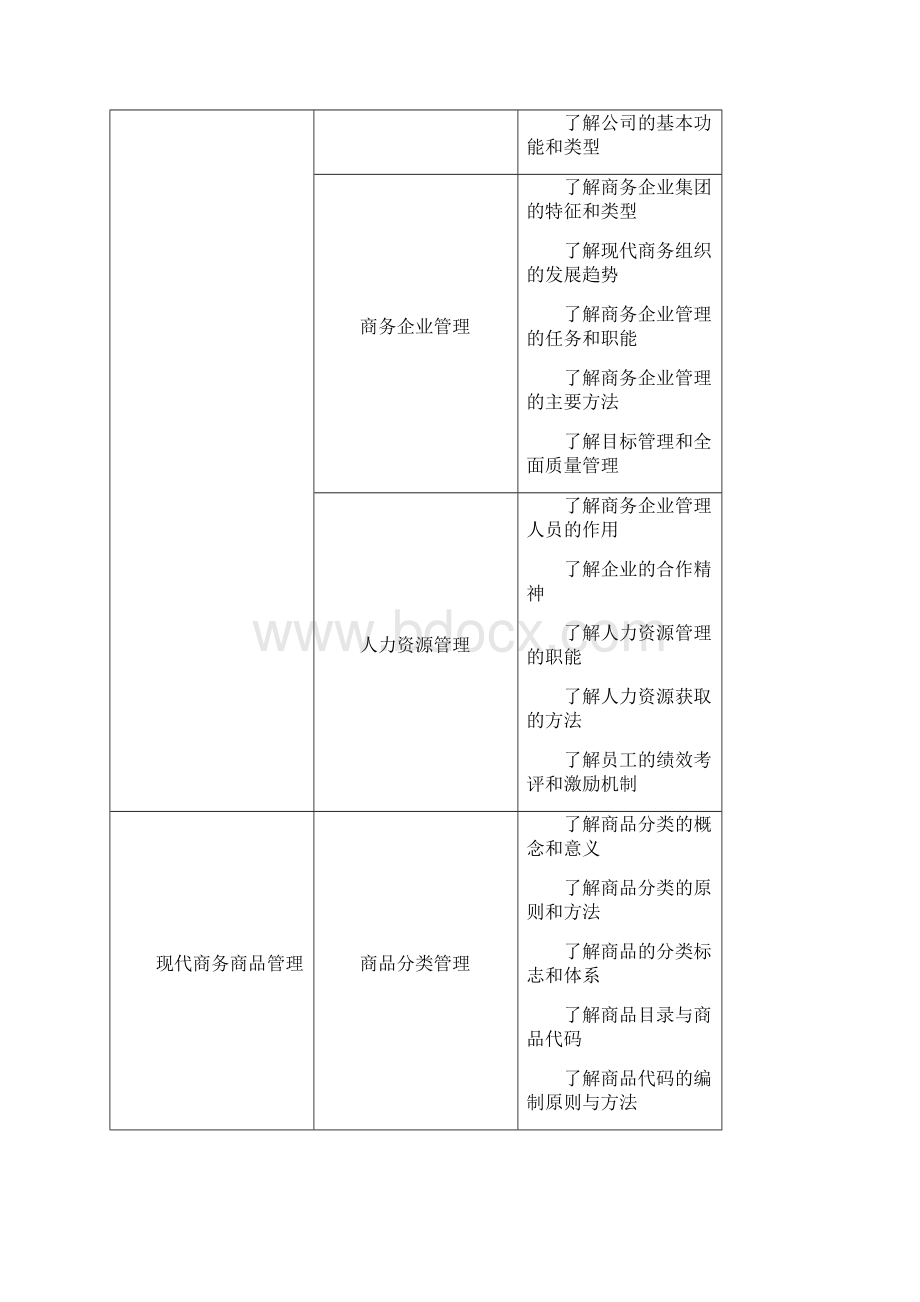 现代商务基础课程大纲.docx_第3页