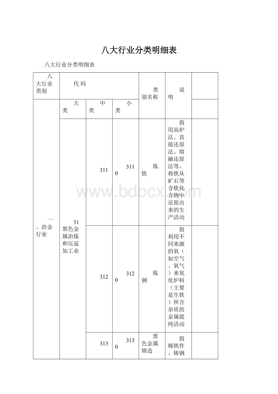 八大行业分类明细表.docx_第1页