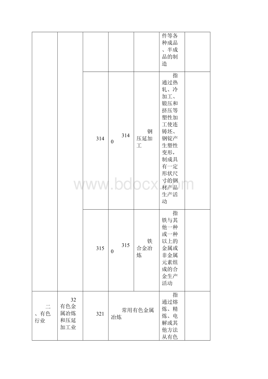 八大行业分类明细表.docx_第2页