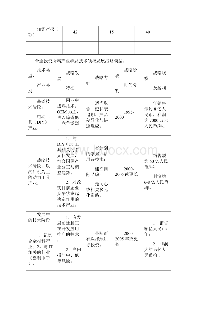 电动工具核心竞争力分析.docx_第2页