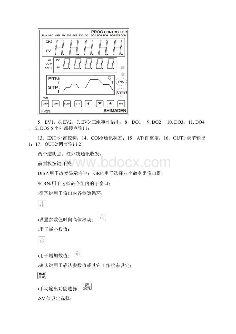 日本岛电FP23 PID调节器中文操作说明书Word格式文档下载.docx_第2页